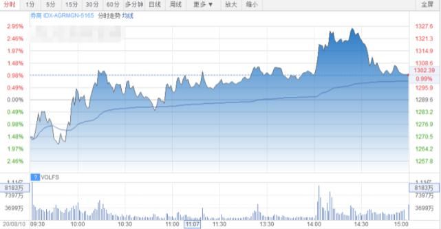 循环|背水一战！“内循环”板块揭秘！