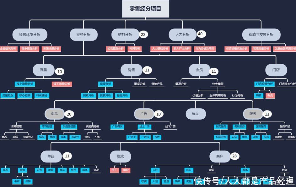 从方法论及业务实践过程中，对数据分析的几点感悟