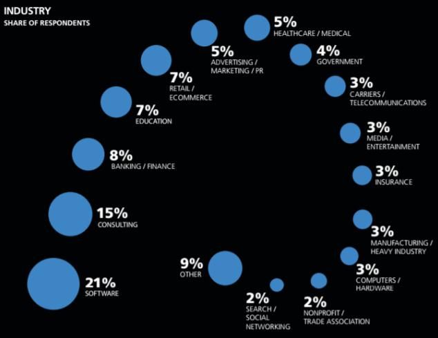 申请|这就是每年几万人申请的 Data Science