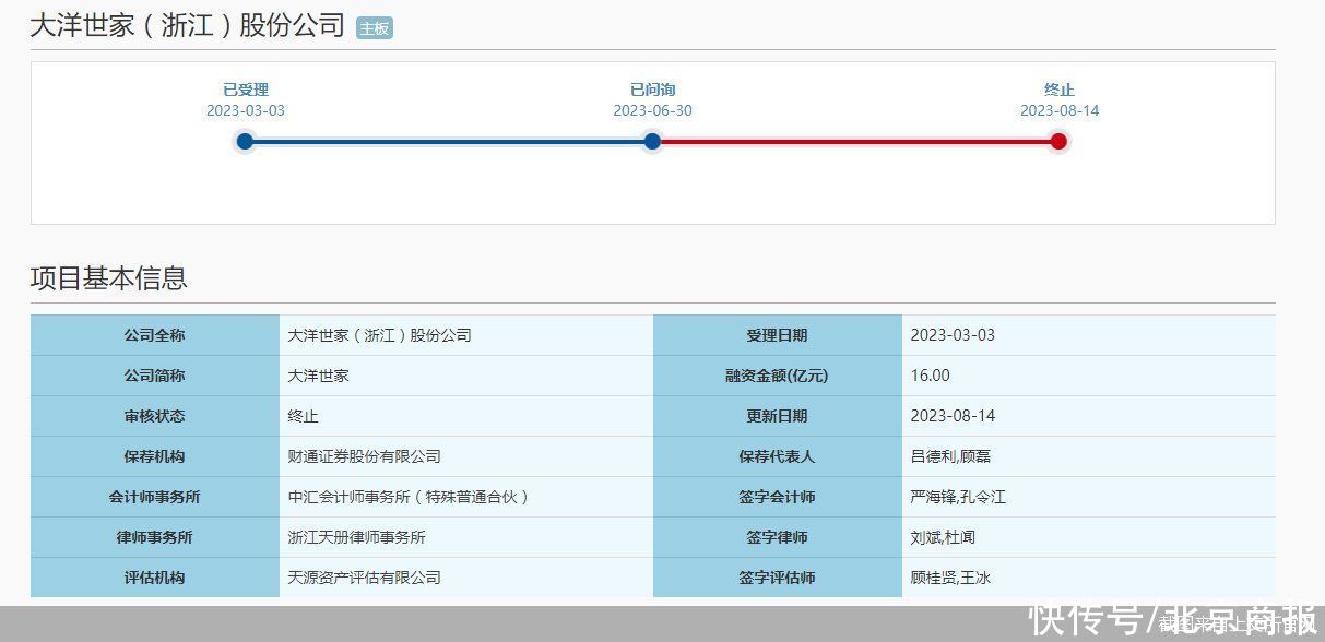 又有“吃穿住”IPO企业撤单！两月以来已有5家 谁还在排队
