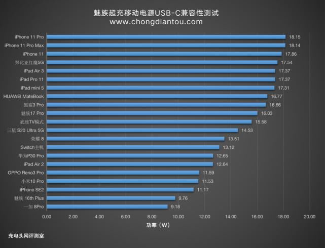  魅族|自带数显功率表，支持PD、SCP等快充，魅族超充移动电源评测PB06