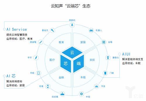  AI芯片|「中国芯」2020，盘点十家AI造芯新势力