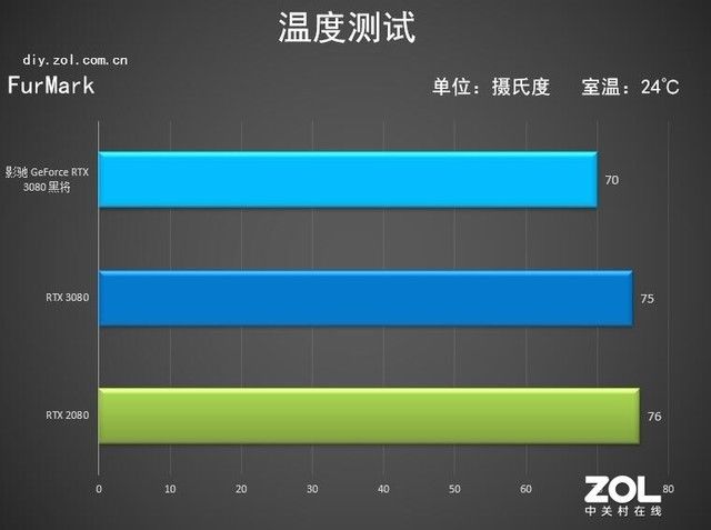 采用|影驰RTX 3080黑将首测 以“将”心铸枪魂