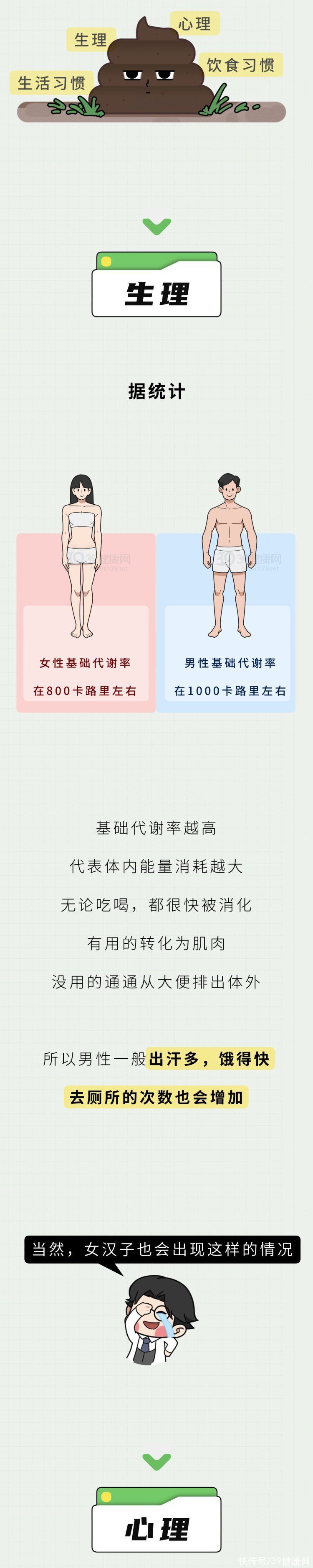 为什么男人容易拉稀，女人容易便秘？看完你就明白了2023