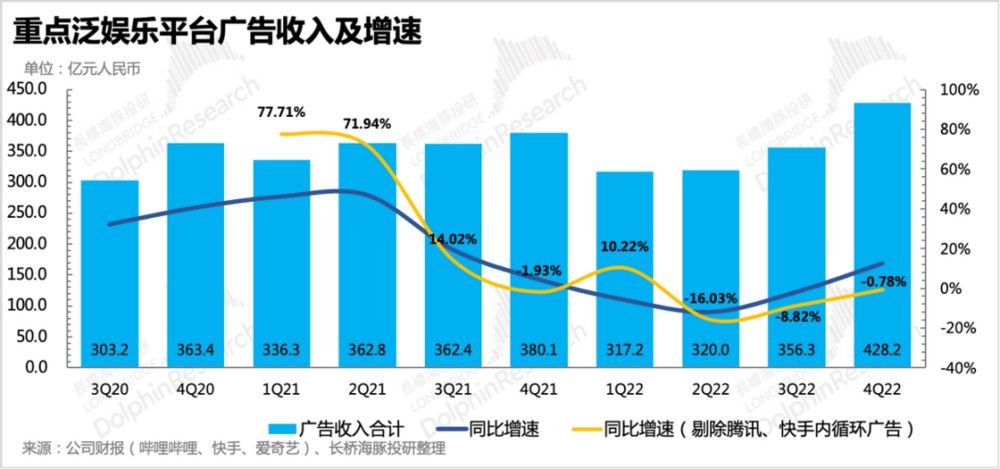 抖音、腾讯场外联姻，娱乐付费死局有解？