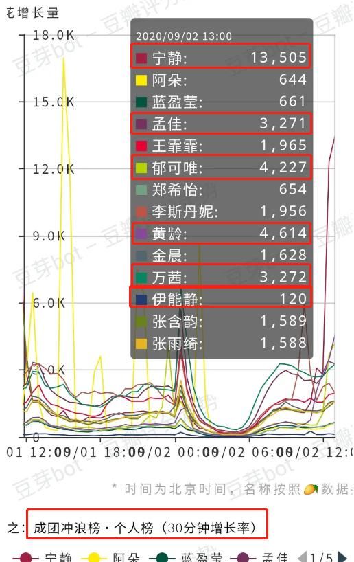  半小时|《浪姐》刚发清票声明，宁静马上就注水？半小时涨1万多票