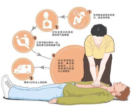 实用:心肺复苏CPR与AED的使用