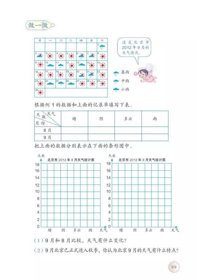 电子版|2020秋人教版四年级数学（上册）教材高清电子版及知识要点