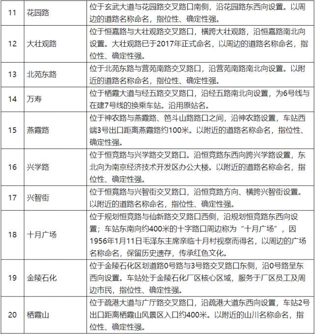 排名|全球城市排名上升7位！南京，太厉害了！