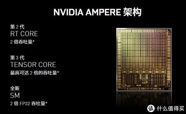  Vulcan|iGame RTX 3080 Vulcan 10G首测：非公一霸，吊打上代旗舰！