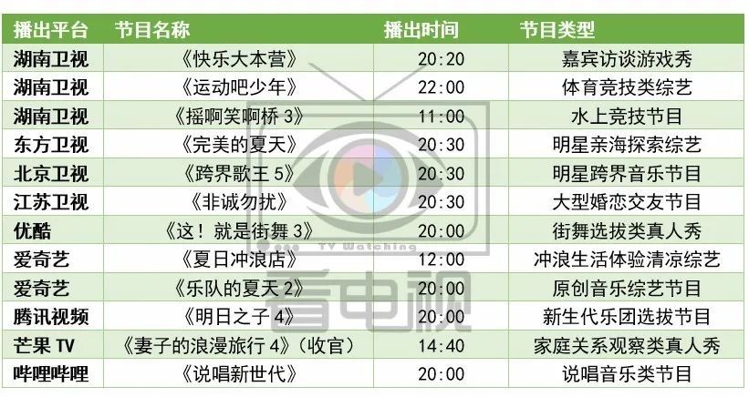  综艺|周末综艺看点｜|《说唱听我的》总决赛，《青春在大地》开播
