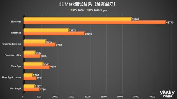F117|机械师【战空】F117-X评测:有颜有料又能打的游戏本