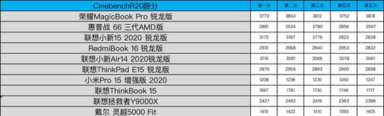  笔记本|“饥饿游戏”后12款笔记本大乱战 市面上你pick的全都有!