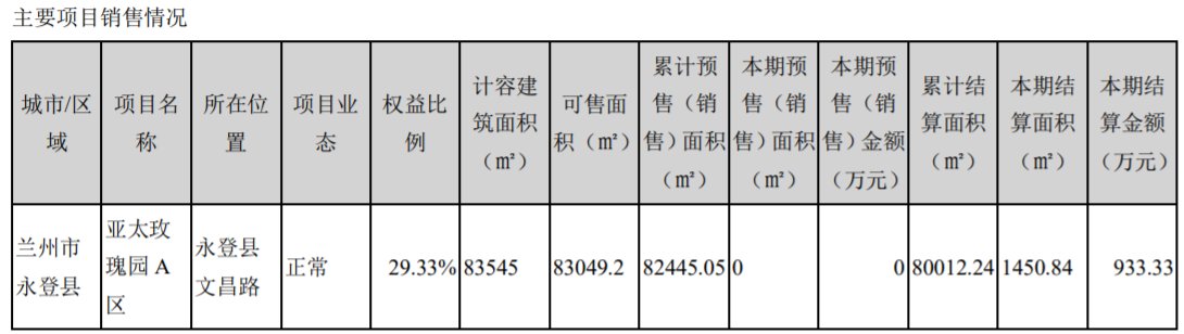  归属|亚太实业：上半年归属股东净利润1712.83万元 同比增520.20%