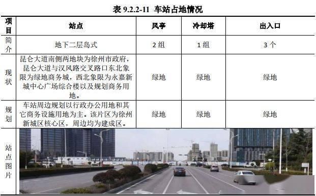  轨道交通|徐州地铁6号线传来最新动态！开工时间已定