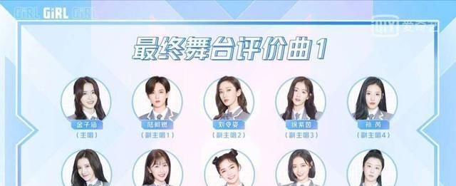  评估|如何评估《青春有你2》的终分组，以及谁将在团队之夜度过C？