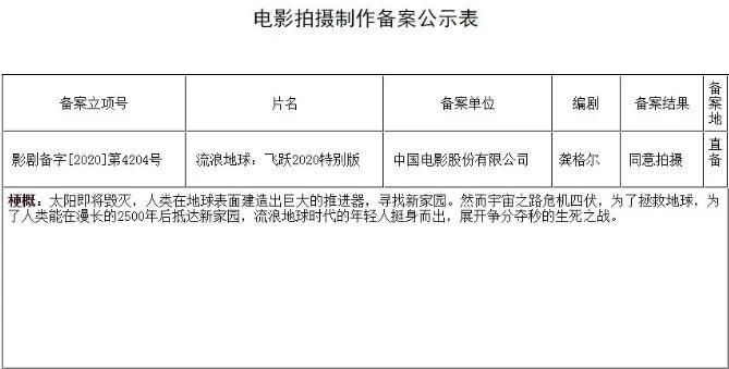 郭帆|《流浪地球2》之前，导演郭帆先干了一件大事