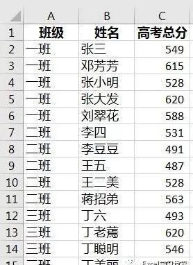  计算|Excel–用averageif 计算班级平均分