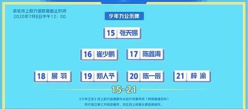  罗杰|《少年之名》首次排名：李希侃1、徐圣恩3、罗杰7、林染9、张天赐15