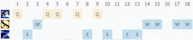  战场|英雄联盟：刺客类型ADC返回战场，奎因的强项详细解释