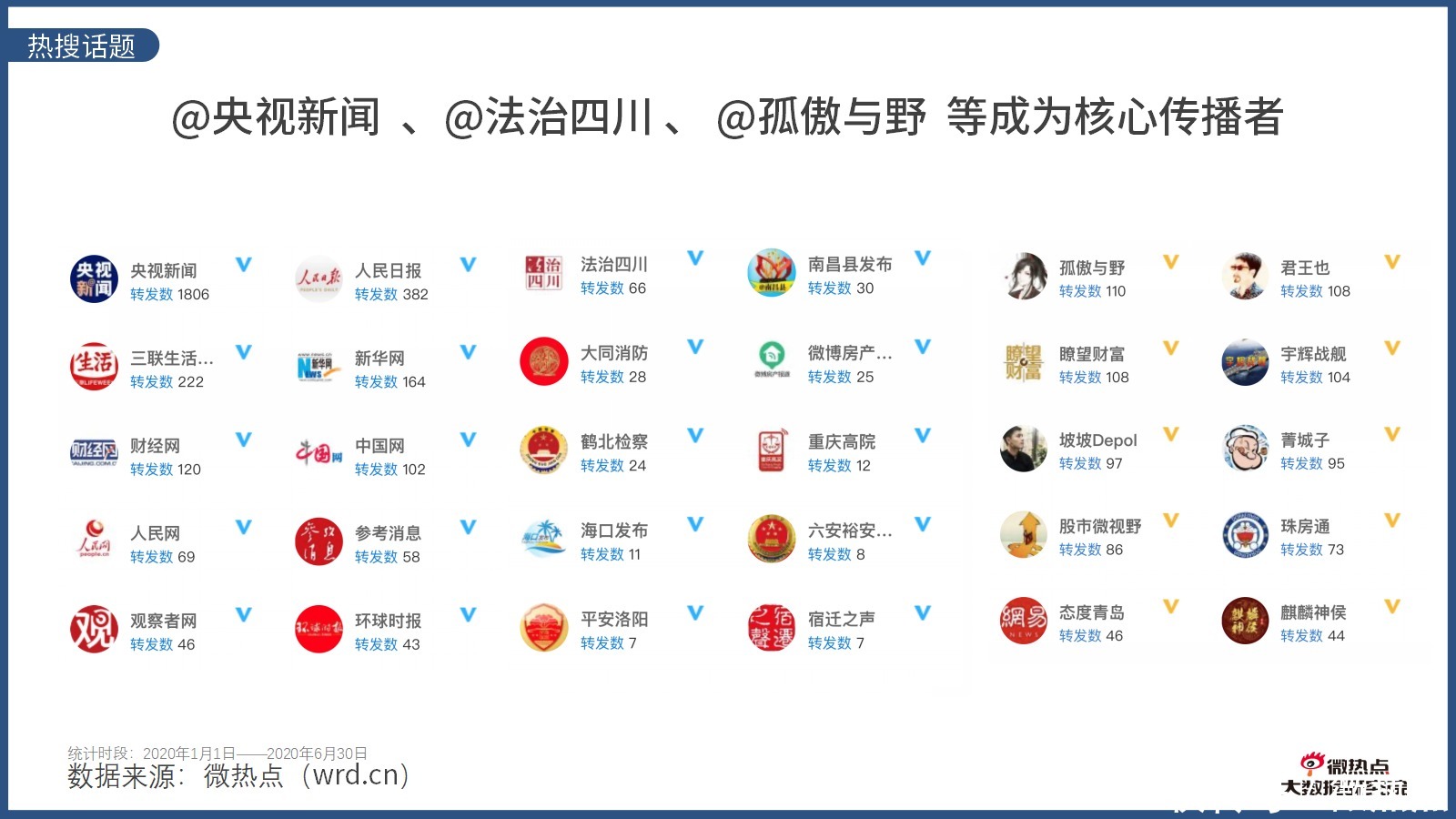  因城施策|2020年上半年房产行业网络关注度分析报告