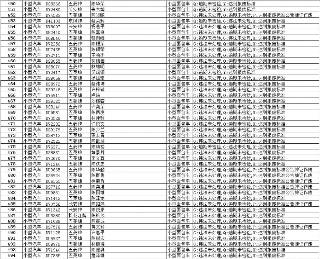 逾期|【最新】澄华街道这些面包车逾期未报废、未检验,有你家车吗?
