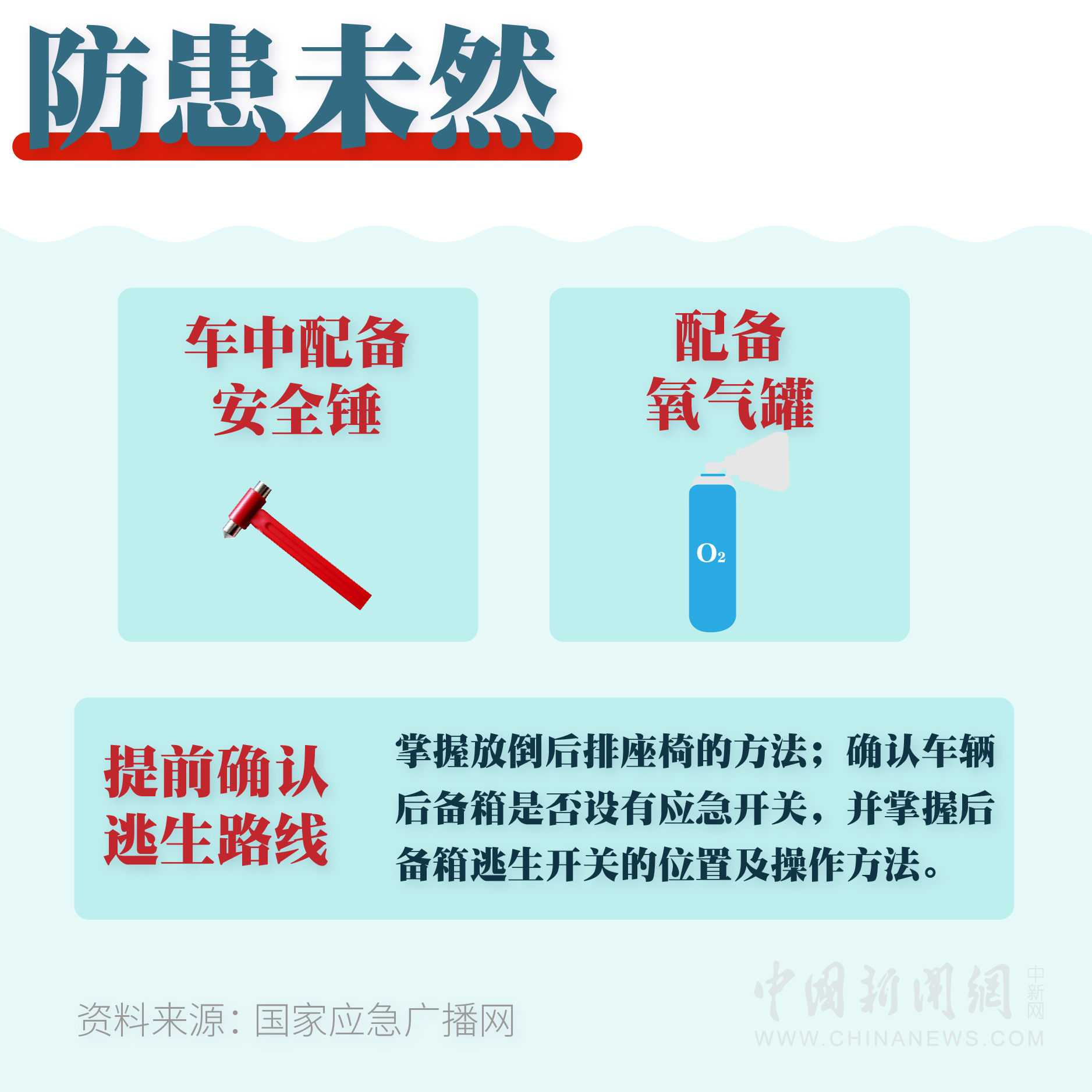 明白|图个明白|车辆落水如何自救