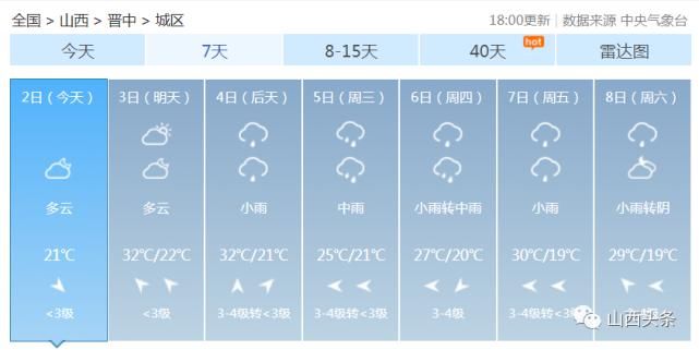 天气|最高气温35℃！雷阵雨+中雨+大到暴雨！山西强对流天气又要来了……