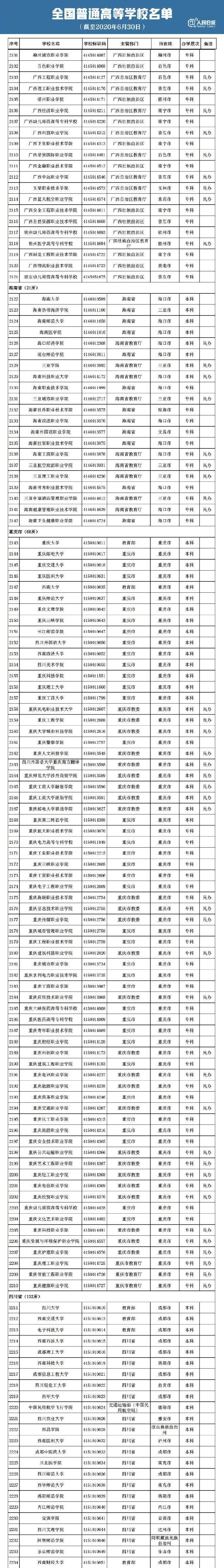  高等学校|教育部权威发布！全国最新高校名单来了