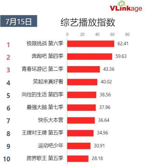  偶像|综艺史上最怂嘉宾，邓伦偶像包袱沉重，比杨幂还爱照镜子的男人