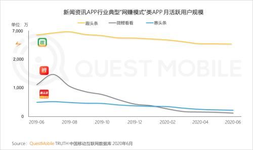  中国移动|中国移动互联网半年报告：短视频持续蚕食用户时长