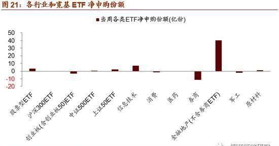  重点调仓布局|招商策略：A股仍处上行周期 调整可布局可选消费、消费电子等