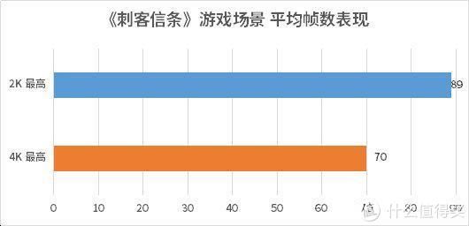 显卡|8K分辨率等我来战，影驰 RTX 3090 GAMER 首发评测