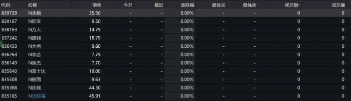  投资者|7月27日精选层开市交易！投资者如何参与？这三大提醒请收好