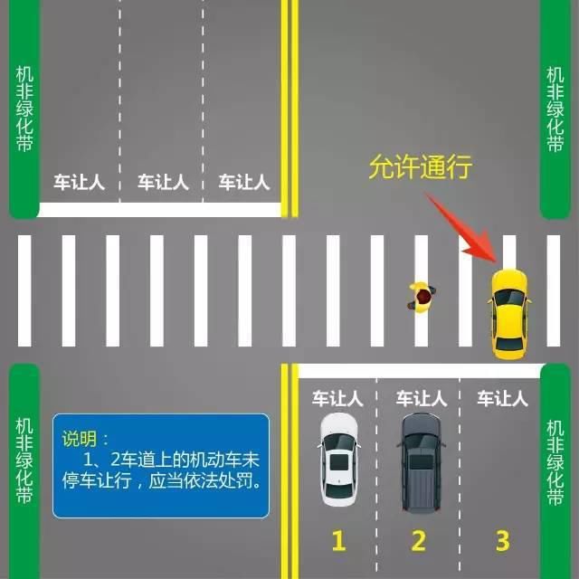 曝光|不礼让行人！六安这些车辆被曝光