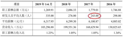  外协|山西华翔：高新技术企业或名不副实，外协加工竟是“赔本买卖”？