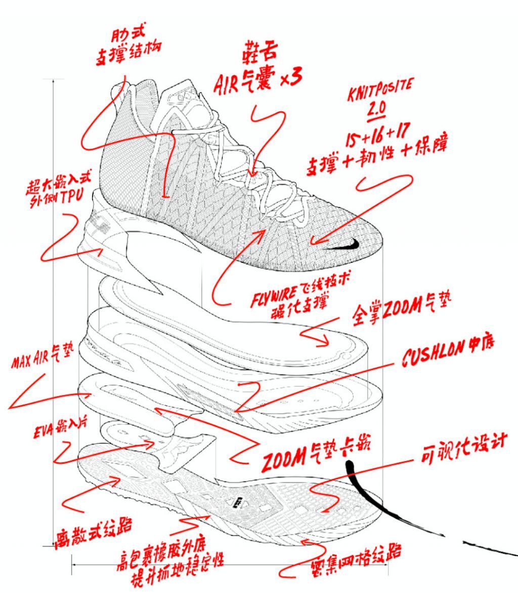 重回|为了重回王座，LeBron James 所需要的正是这双「玉玺」