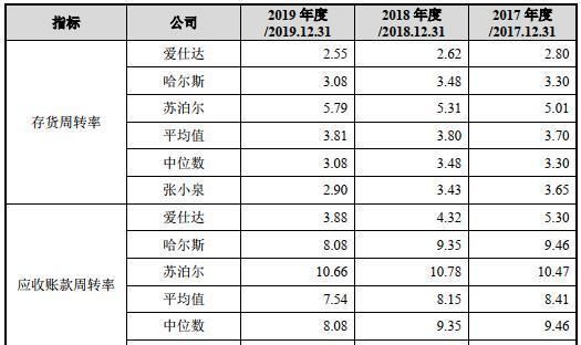  限公司|张小泉冲刺“刀剪第一股”，市场分散、外狼环伺，老树开新花不易