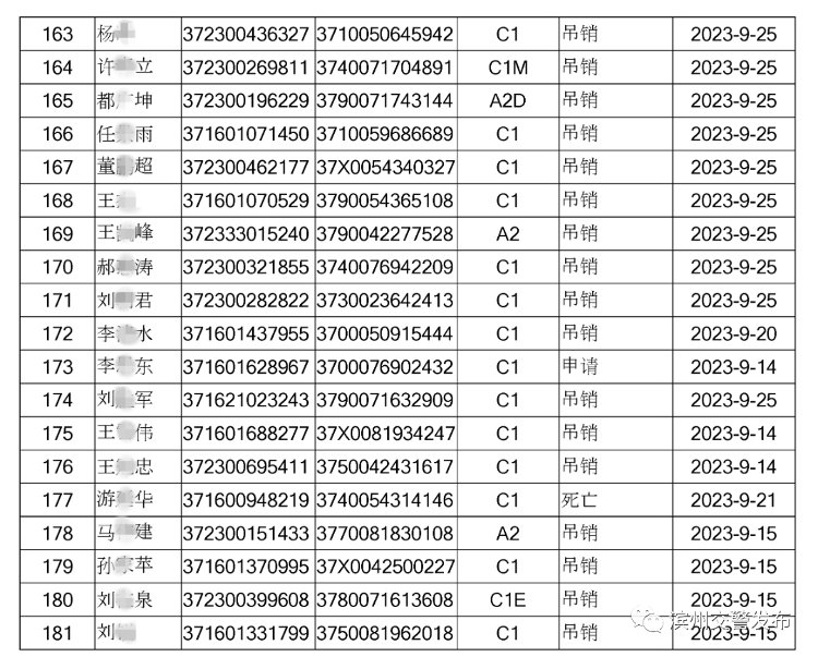 最新！188人！滨州机动车驾驶证注销名单