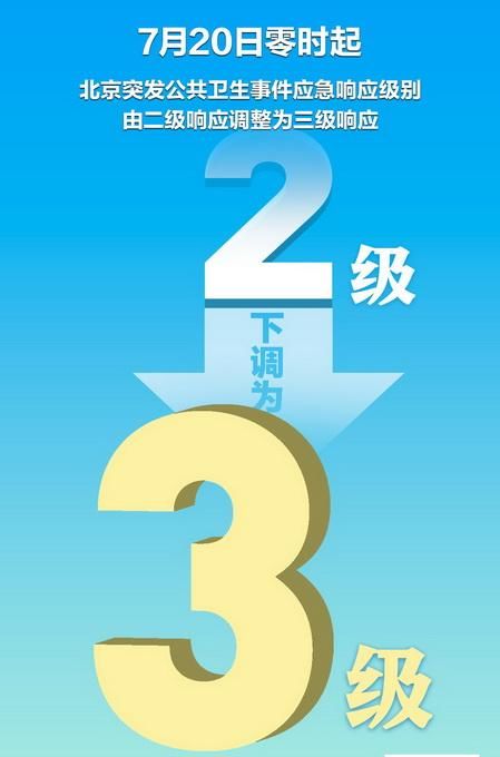 防控形势|下调至三级！大考未到交卷时，防控意识不可松