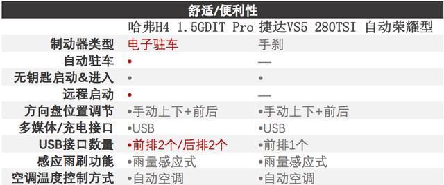 SUV|这一次,哈弗H4让德系SUV刮目相看了