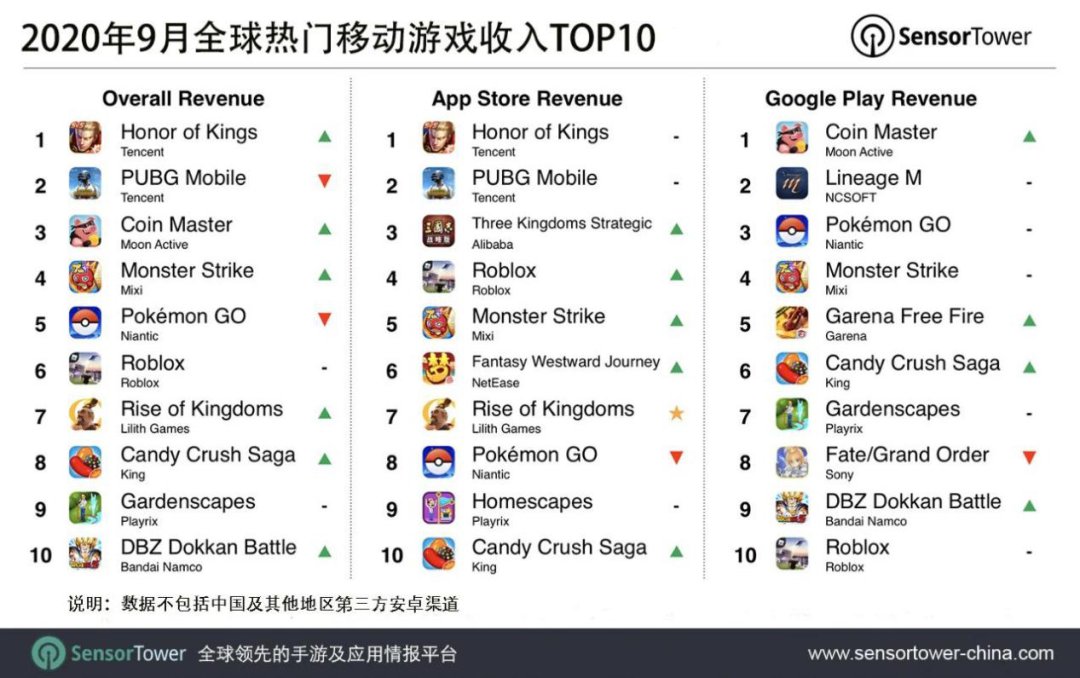 觉醒|《万国觉醒》9月吸金8400万美元，中国iOS占比18.8%