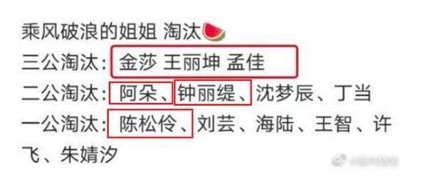  网上|《浪姐》二公淘汰人员公布，一切按照网上早已写好的剧本上演的？