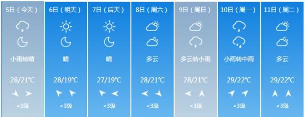 过程降水量|吉林省发布重要预警！下班快回家，较强降雨要来了！