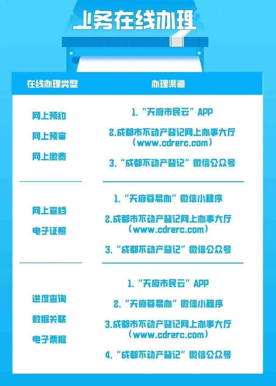  优化|优化提升国际化营商环境 成都市不动产登记这样做