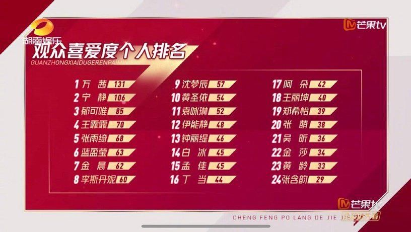  皇族|揭露《乘风破浪的姐姐》8个内幕！皇族内定，连化妆间都暗藏玄机