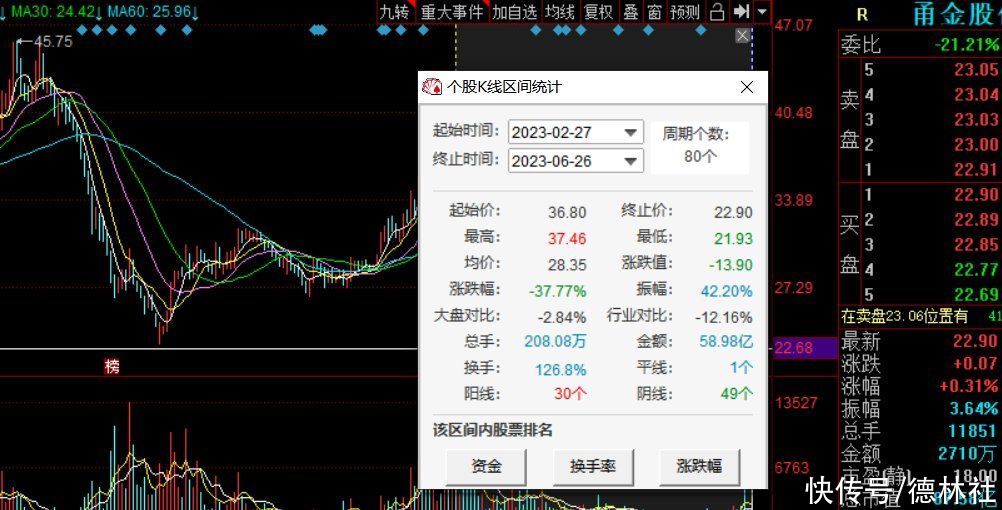 甬金股份迎高比例解禁，实控人公子拟8000万护盘，什么情况？