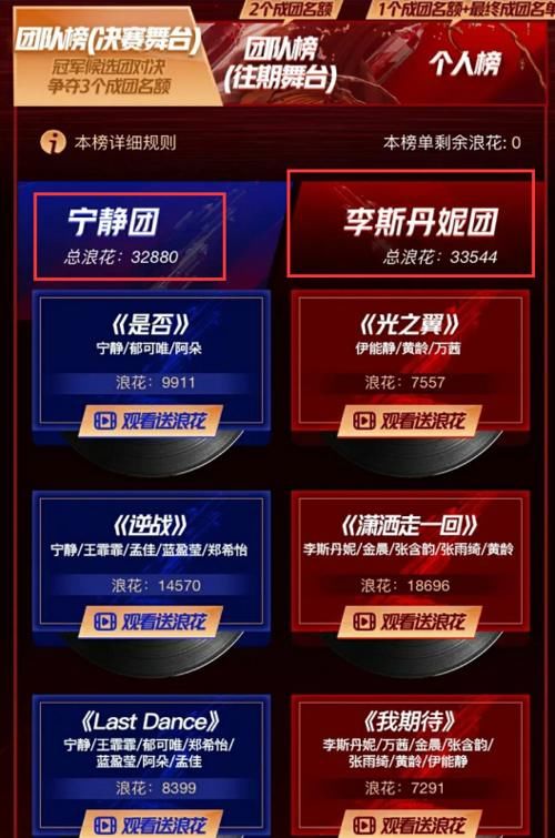  竞争|《乘风破浪的姐姐》成团名额竞争激烈，李斯丹妮团暂时领先，宁静地位不稳