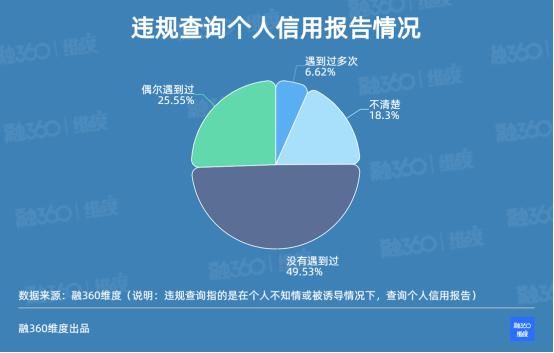  Ta|违反抗疫政策该不该纳入征信？你了解Ta吗？