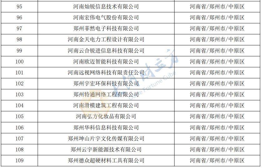 河南公示2831家拟入库科技型中小企业 | 名单